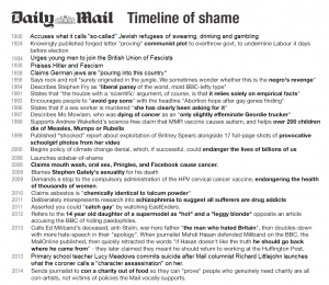 DailyMail2
